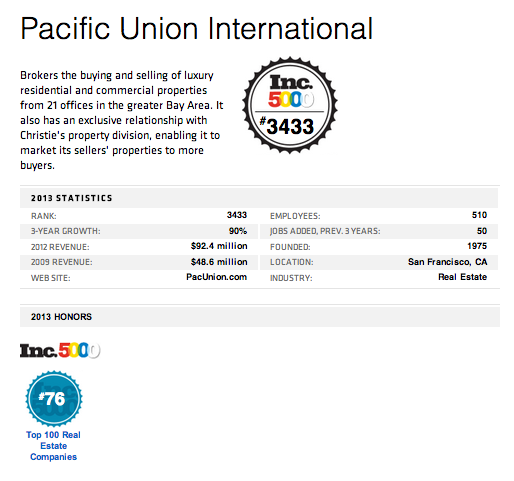 Pacific Union featured on Inc's top 5,000