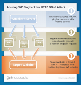 wp-http-ddos-by-abusing-pingback
